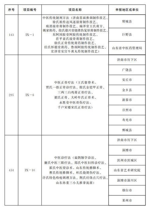 山东公布第五批省级非物质文化遗产代表性项目名录,青岛这些项目入选