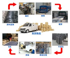 【安平拓伦金刚网厂专业生产防蚊虫窗纱304不锈钢金刚网窗纱】-