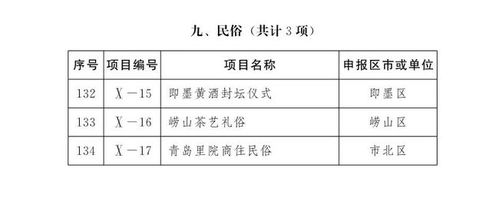 喜报 平度地瓜戏 店子火烧等5项非遗入选青岛第6批市级非遗代表名录
