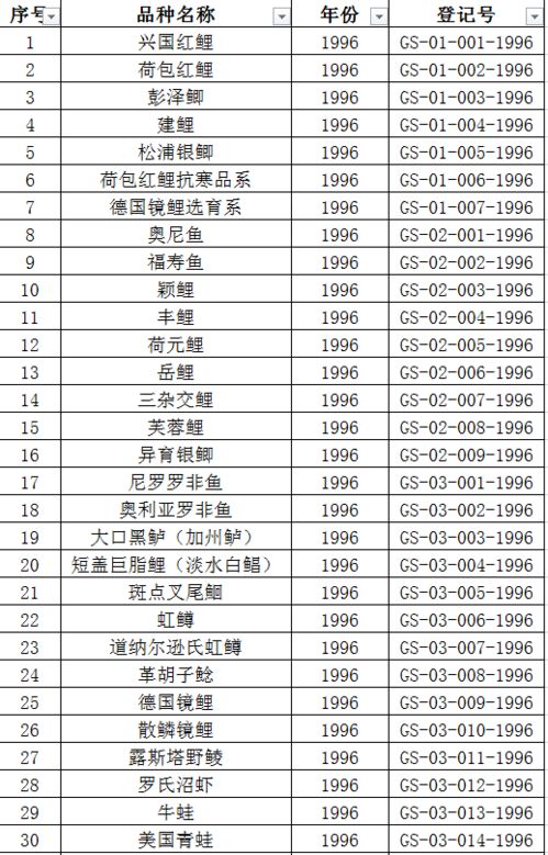 青岛人还能吃甲鱼 牛蛙吗 官方 这些不列入禁食范围