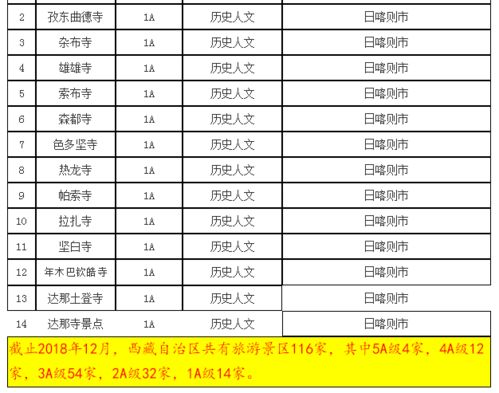 攻略 布达拉宫免费参观5个月,冬游西藏很多优惠
