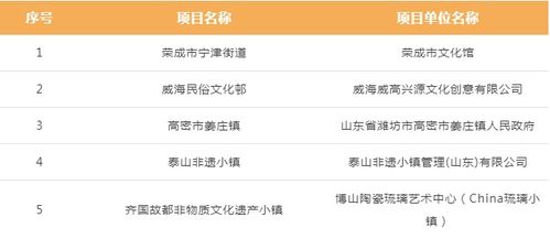 全国非遗与旅游融合发展优选项目名录公布,青岛2个项目上榜