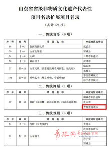 山东第四批省级非遗名录出炉 青岛多个项目上榜
