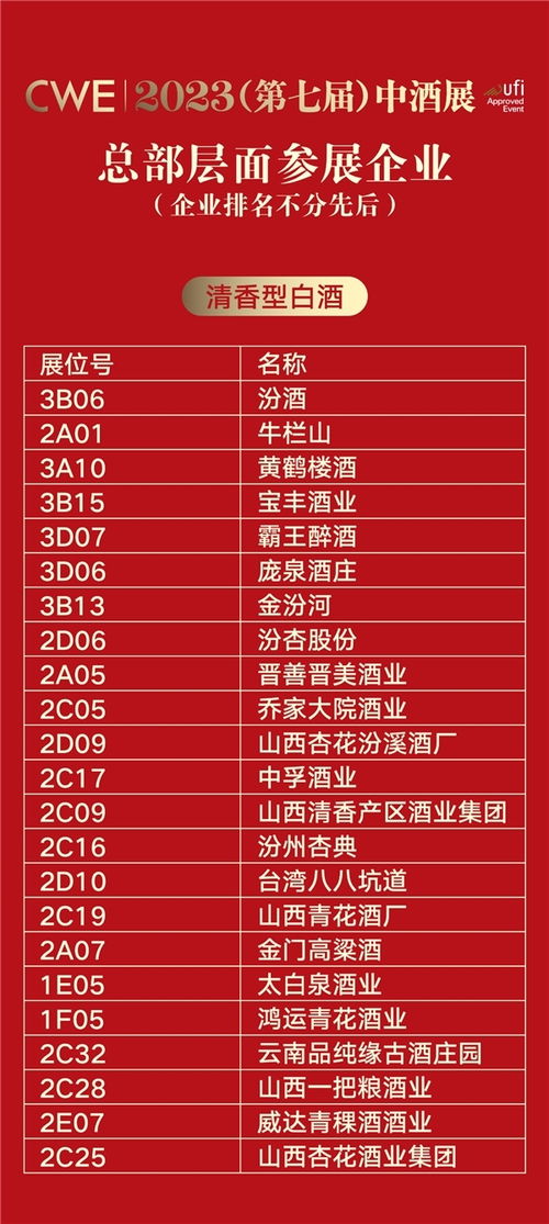 满馆 茅台泸州老窖汾酒等名酒领衔,2023中酒展最全展商名录出炉 7月6日青岛见凤凰网山东 凤凰网