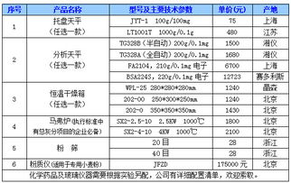 【蛋糕用小麦粉类sc认证检验设备原食品qs认证全套仪器】-