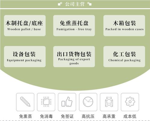 【山东青岛出口免熏蒸胶合板木箱包装箱厂家推荐】-
