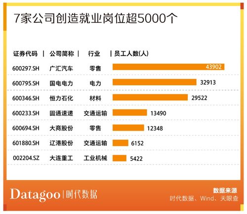 a股资本地图大连篇 26家公司上市,市值近五千亿,超六成为细分领域龙头