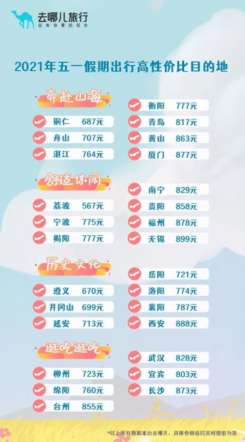 五一部分航班经济舱已售罄了 这一天出发的价格最贵