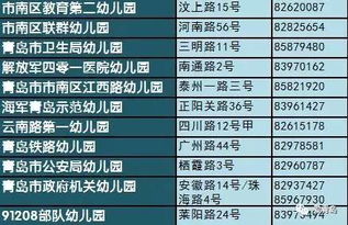 家长必看 青岛最新最全幼儿园名录汇总