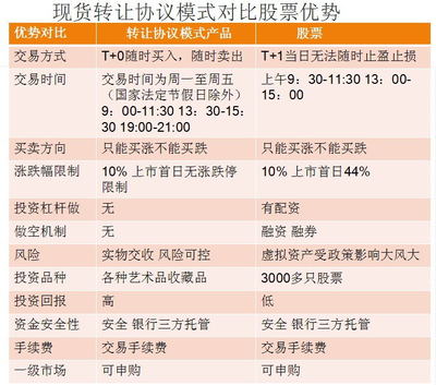 【青岛国际橡胶交易市场经济类会员火爆招商中】_
