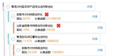 青岛大村益农农产品专业合作联合社