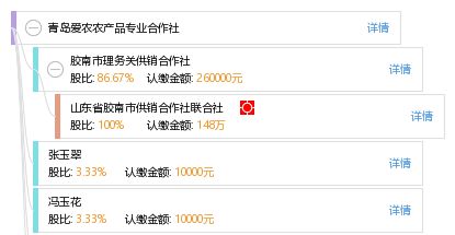 青岛爱农农产品专业合作社