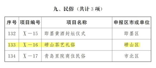 喜报 我区3个非遗项目入选青岛市第六批市级非物质文化遗产代表性项目名录