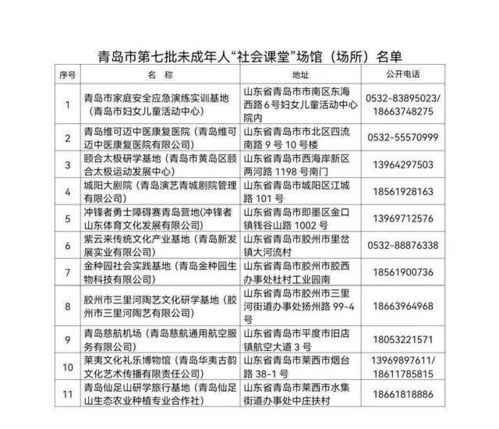 快来 这些地方好玩又涨知识 青岛研学旅行基地名单公布