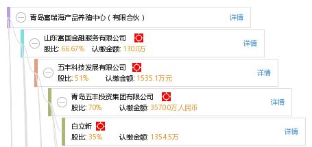 青岛富瑞海产品养殖中心 有限合伙